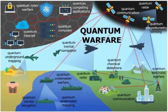 量子技術如何重塑未來軍事格局？——《量子技術在軍事中的應用》萬字綜述解讀