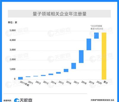 科技前沿動態(tài) 芯片競賽深化、海外投資爭議與量子產(chǎn)業(yè)崛起