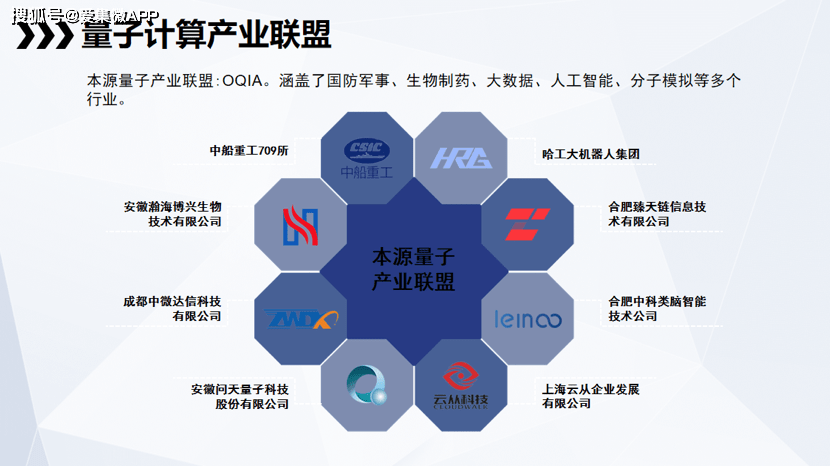 集微公開課筆記 量子計算——顛覆未來的新路徑