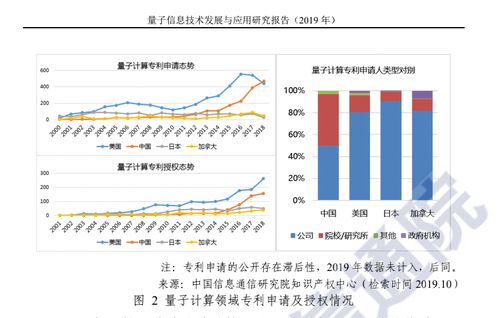 量子科技的夢想與征途 不只是財富故事，更是下一代信息革命